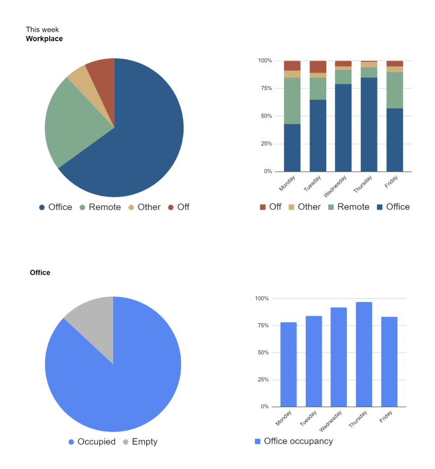 Hybrid Work Scheduling Software FLYDESK Hybrid work scheduling software flydesk
